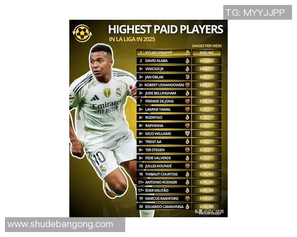 2025年世界男足球星排名前十位盘点及个人成就分析