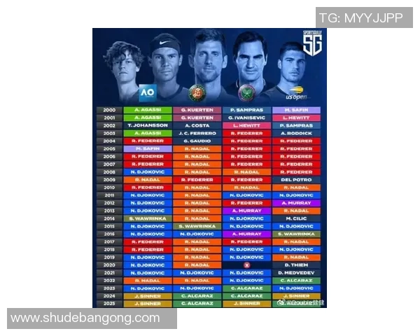 全球足球球星卡市场价格排名及趋势分析榜单